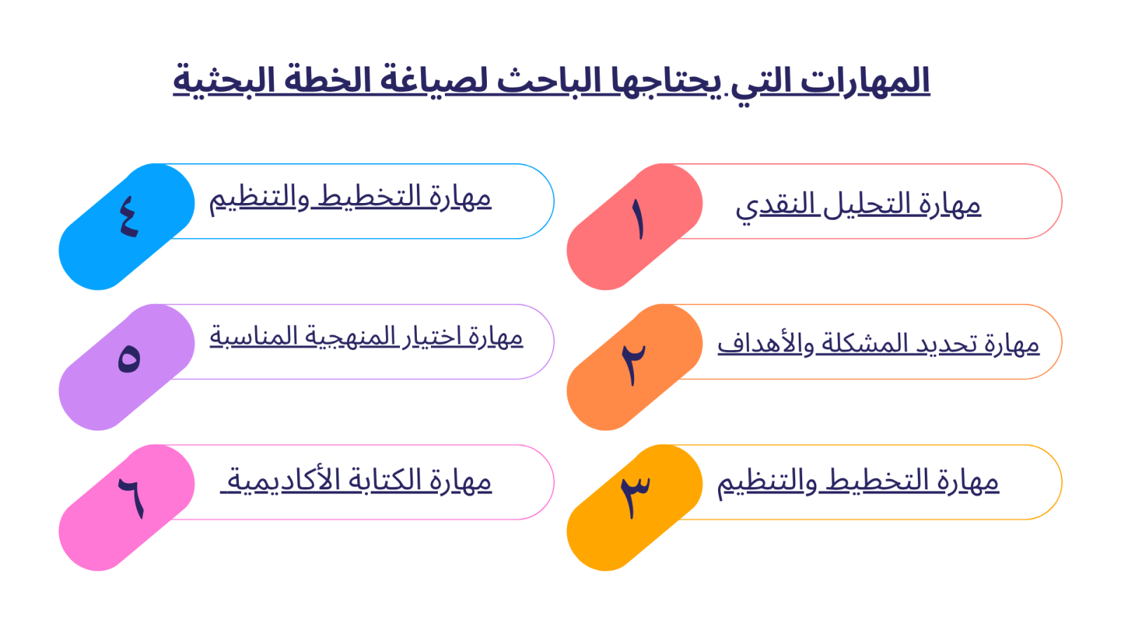 أهم المهارات التي يحتاجها الباحث لصياغة الخطة البحثية